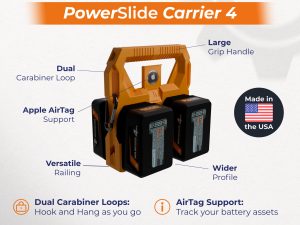 Battery Caddy PowerSlide Carrier 4 for Ridgid Batteries Wall Mount Battery Storage Garage Tool with Smart Tracker Support by TripleD Tools